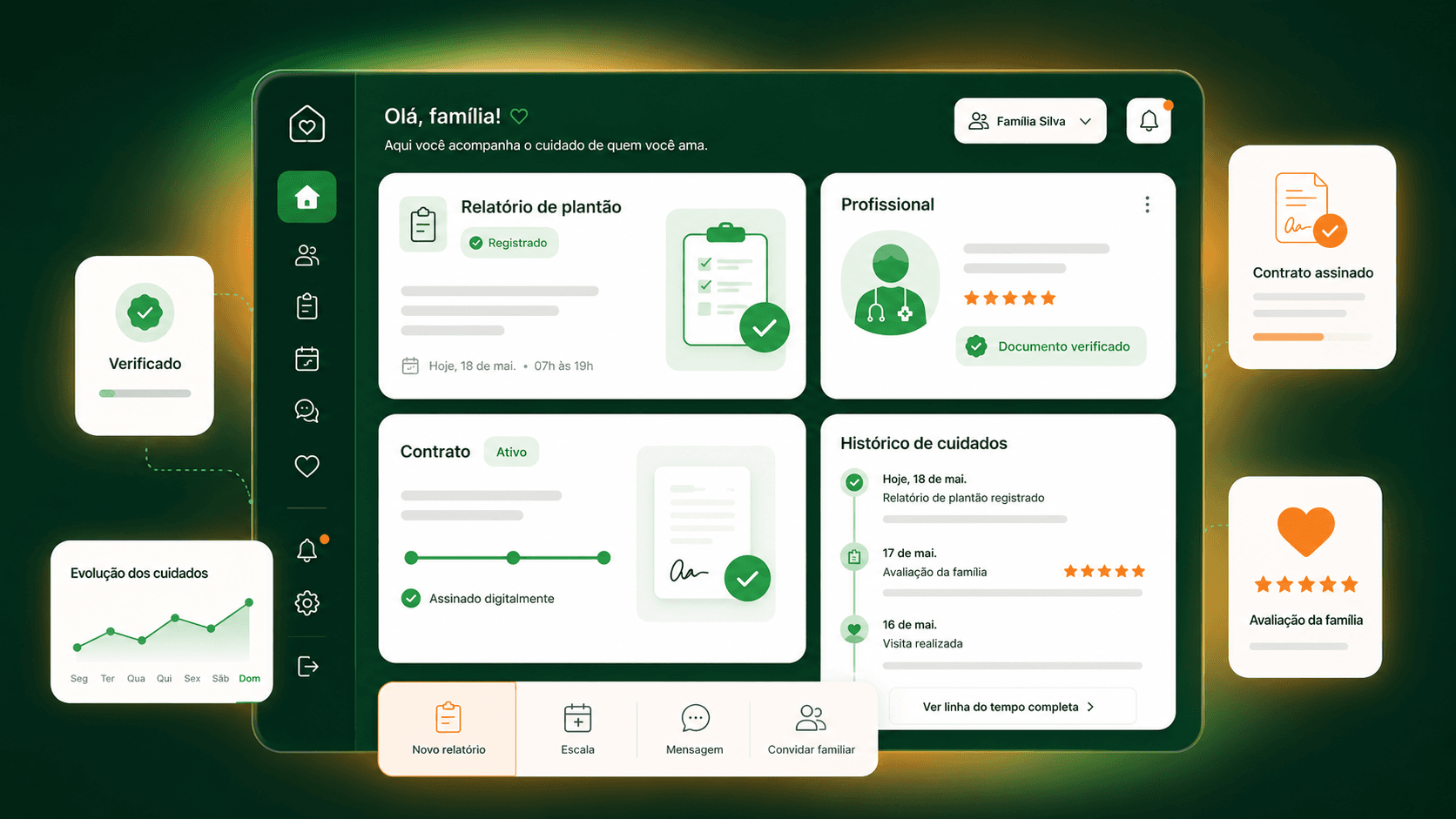 Painel da plataforma Alta Saúde com relatórios de plantão, documentos verificados e histórico de cuidados